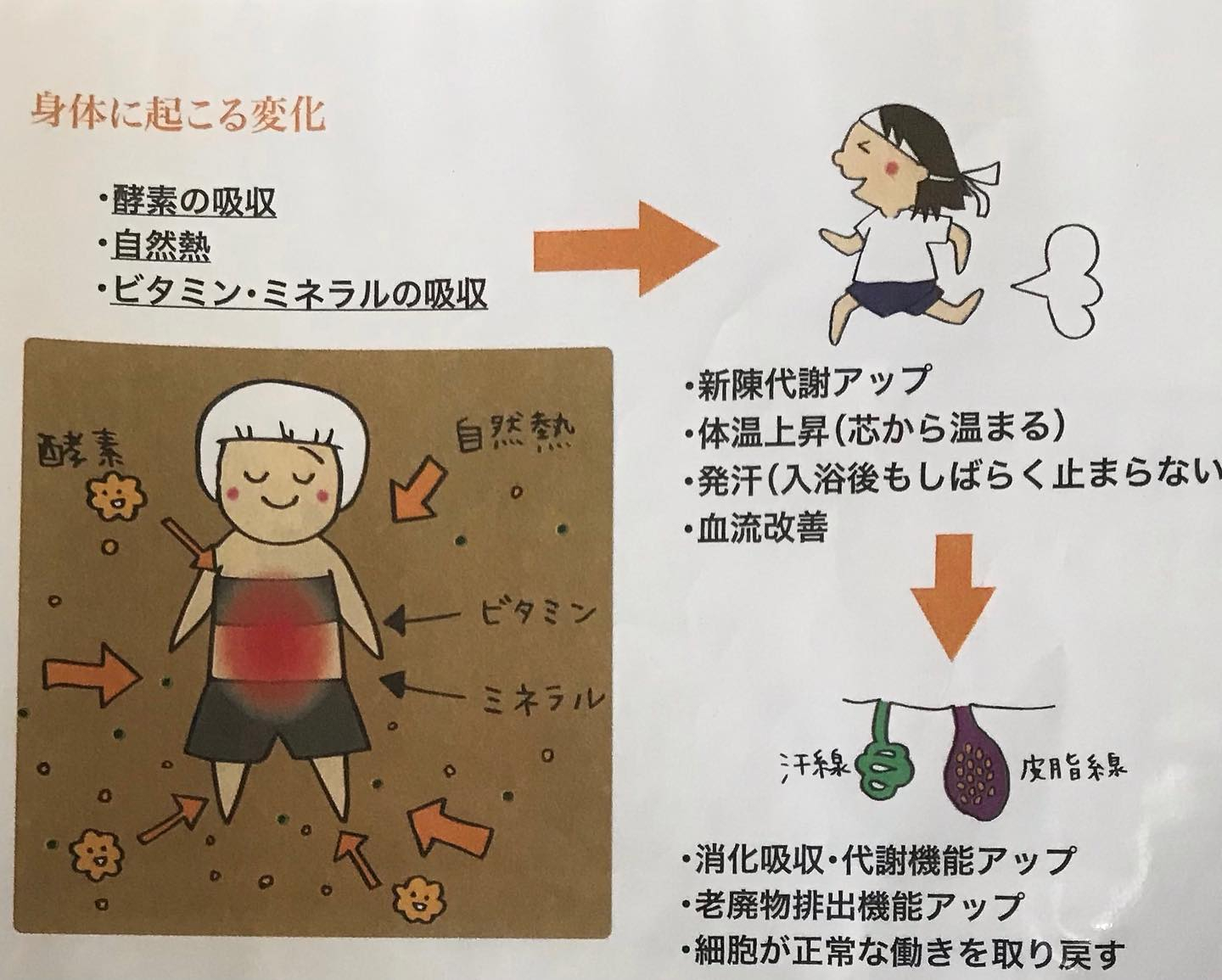 健康ケアハウス田口へようこそ!